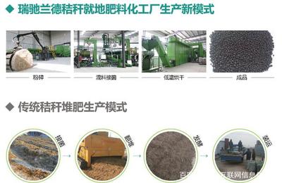 瑞馳蘭德全國首條秸稈肥料自動化生產(chǎn)線正式投產(chǎn)，引領(lǐng)農(nóng)業(yè)廢棄物資源化新篇章